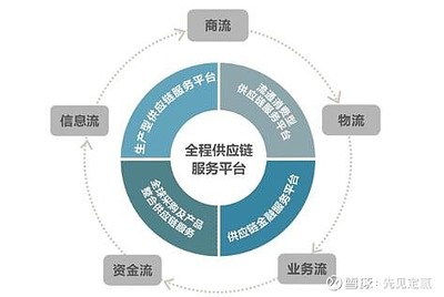 2024年新能源開發(fā)經(jīng)營計(jì)劃